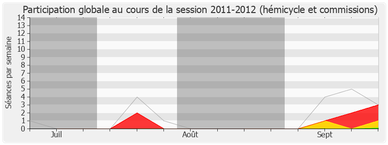 Participation globale-20112012 de Gwenegan Bui