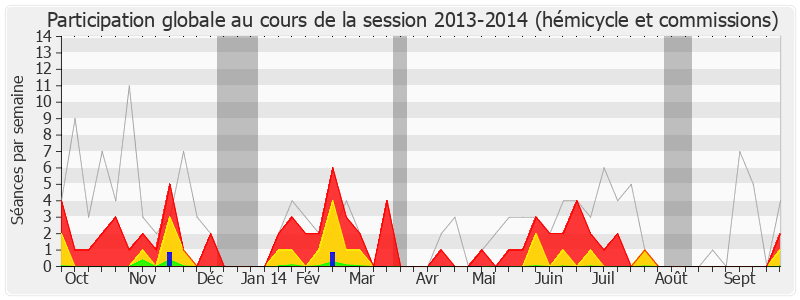 Participation globale-20132014 de Gwenegan Bui