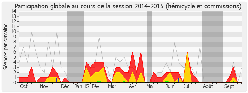 Participation globale-20142015 de Gwenegan Bui