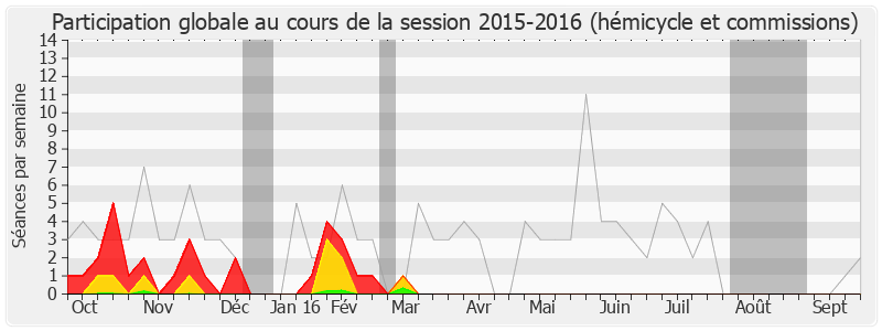 Participation globale-20152016 de Gwenegan Bui