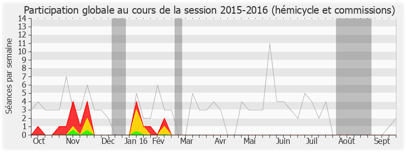 Participation globale-20152016 de Hélène Geoffroy