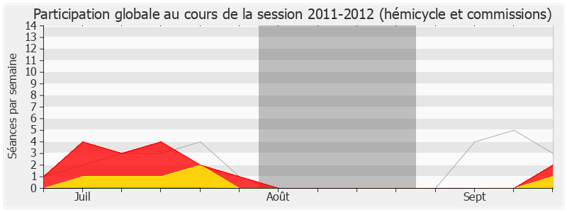 Participation globale-20112012 de Henri Emmanuelli