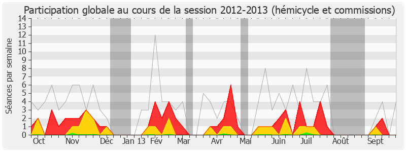 Participation globale-20122013 de Henri Emmanuelli