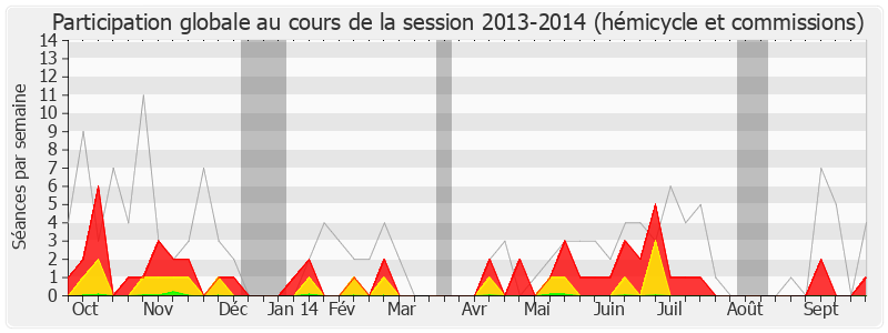 Participation globale-20132014 de Henri Emmanuelli