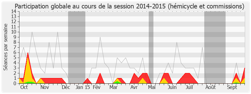 Participation globale-20142015 de Henri Emmanuelli