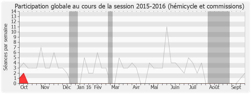 Participation globale-20152016 de Henri Emmanuelli