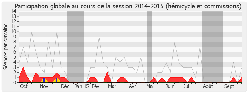 Participation globale-20142015 de Henri Guaino