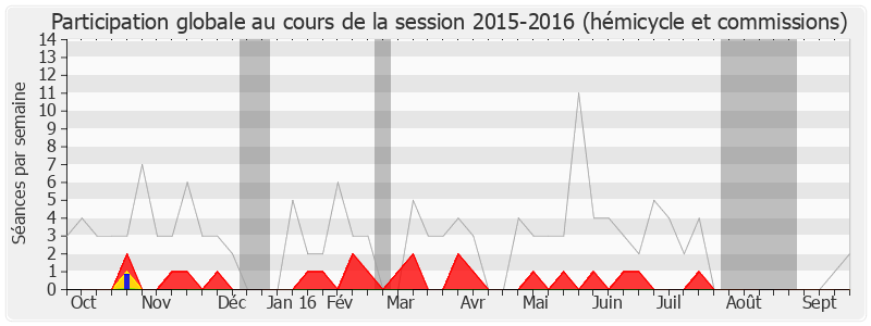 Participation globale-20152016 de Henri Guaino