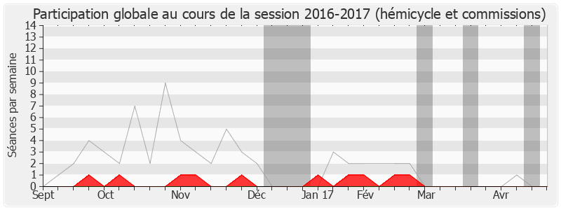 Participation globale-20162017 de Henri Guaino