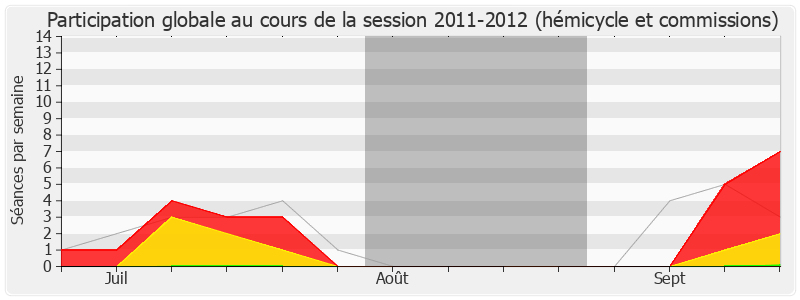 Participation globale-20112012 de Henri Jibrayel