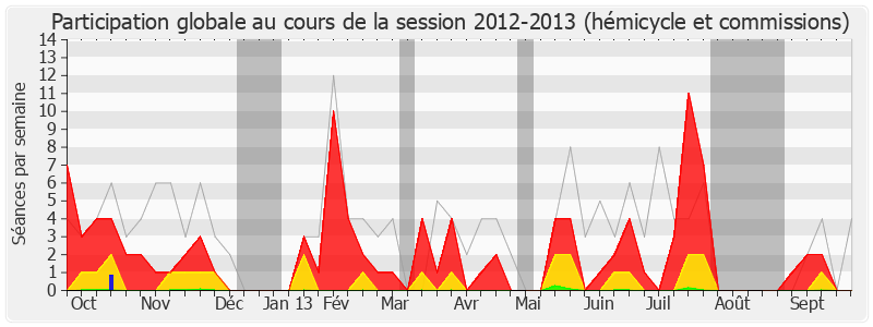 Participation globale-20122013 de Henri Jibrayel