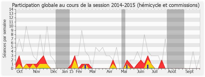 Participation globale-20142015 de Henri Jibrayel