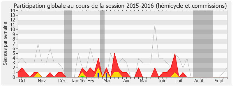 Participation globale-20152016 de Henri Jibrayel