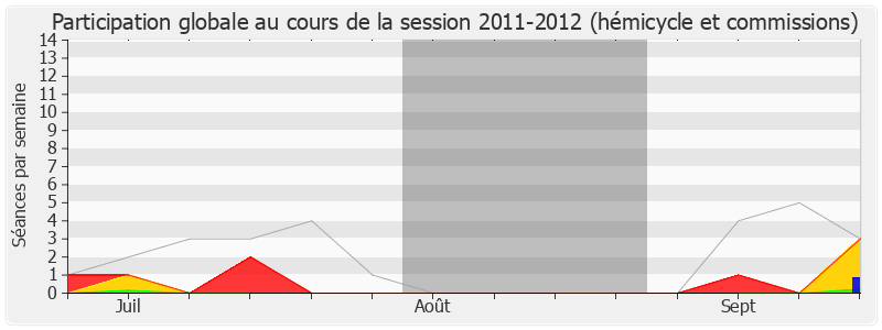 Participation globale-20112012 de Henri Plagnol