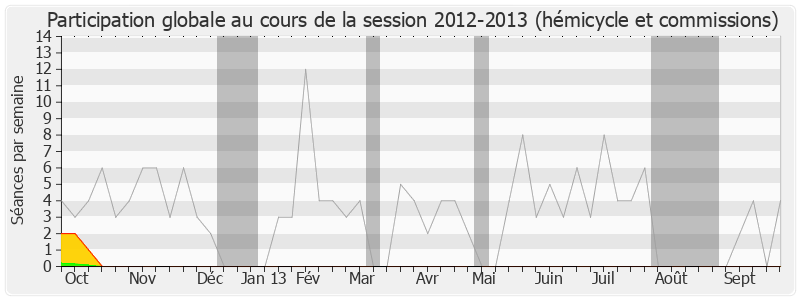 Participation globale-20122013 de Henri Plagnol