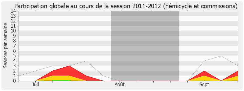 Participation globale-20112012 de Hervé Féron