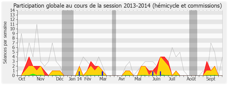 Participation globale-20132014 de Hervé Féron