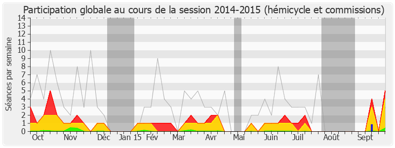 Participation globale-20142015 de Hervé Féron