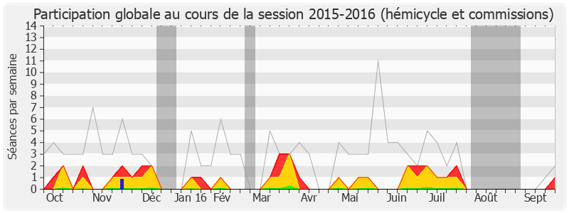 Participation globale-20152016 de Hervé Féron