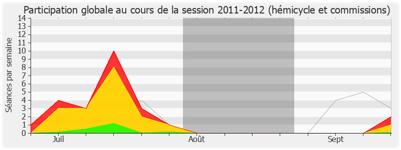 Participation globale-20112012 de Hervé Mariton