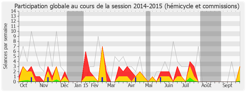 Participation globale-20142015 de Hervé Mariton