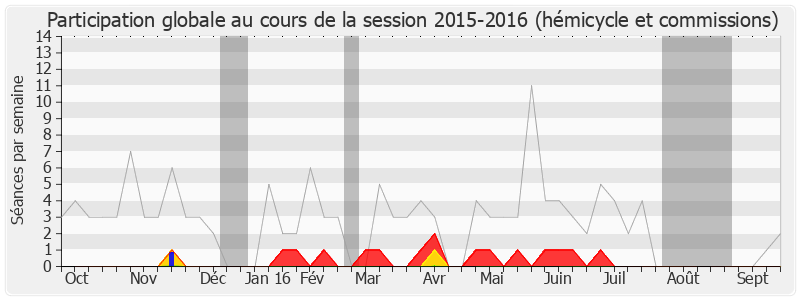 Participation globale-20152016 de Hervé Morin