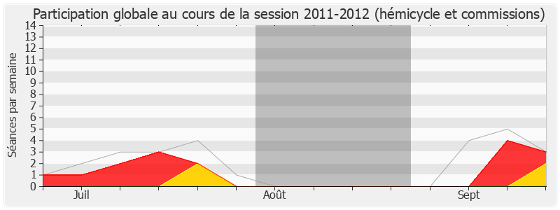 Participation globale-20112012 de Hervé Pellois