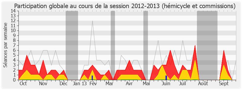 Participation globale-20122013 de Hervé Pellois