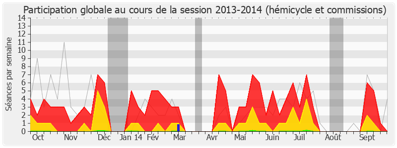 Participation globale-20132014 de Hervé Pellois