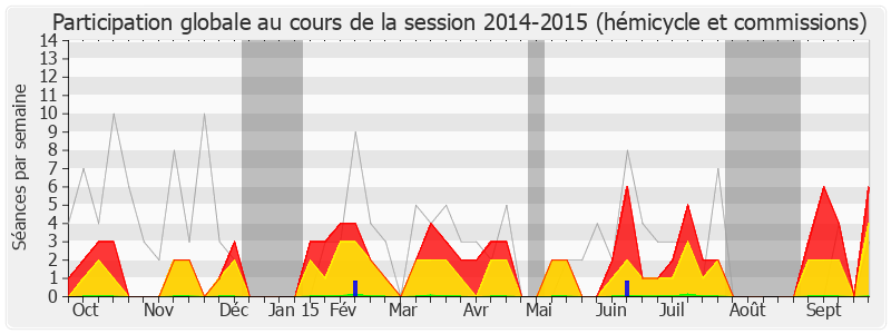 Participation globale-20142015 de Hervé Pellois