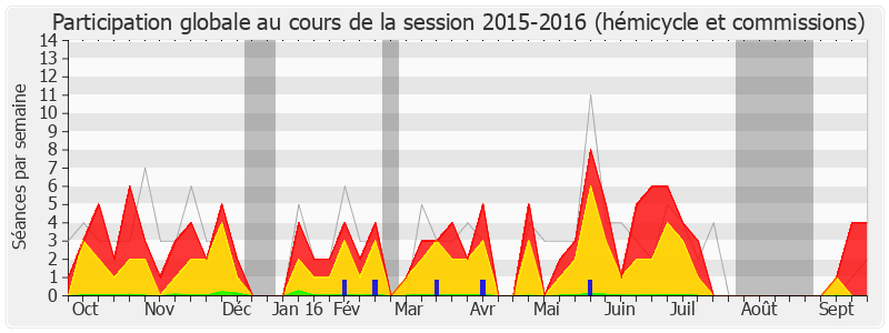 Participation globale-20152016 de Hervé Pellois