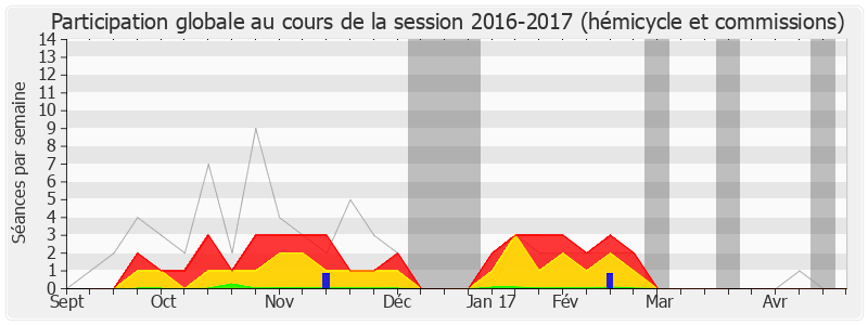 Participation globale-20162017 de Hervé Pellois