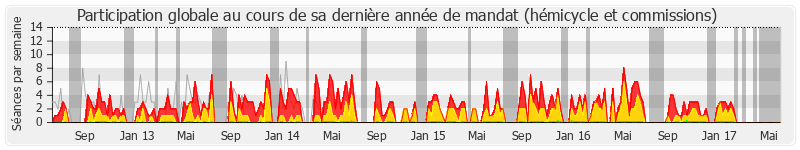 Participation globale-annee de Hervé Pellois