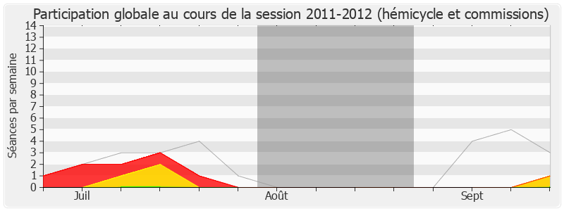 Participation globale-20112012 de Hugues Fourage