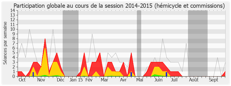 Participation globale-20142015 de Hugues Fourage