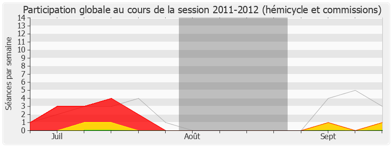 Participation globale-20112012 de Ibrahim Aboubacar