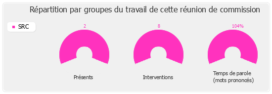 Répartition par groupe du travail de cette réunion de commission