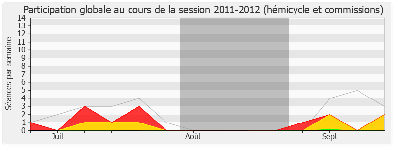 Participation globale-20112012 de Isabelle Attard