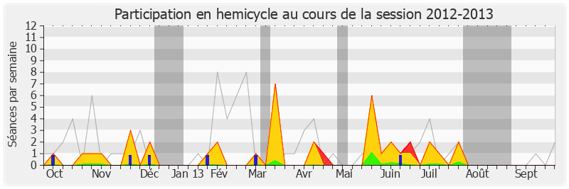 Participation hemicycle-20122013 de Isabelle Attard
