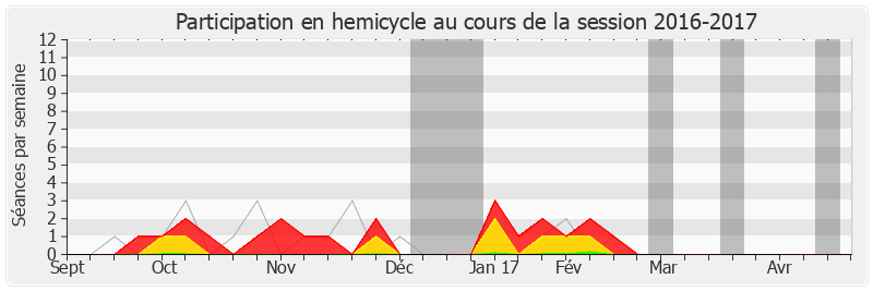 Participation hemicycle-20162017 de Isabelle Attard