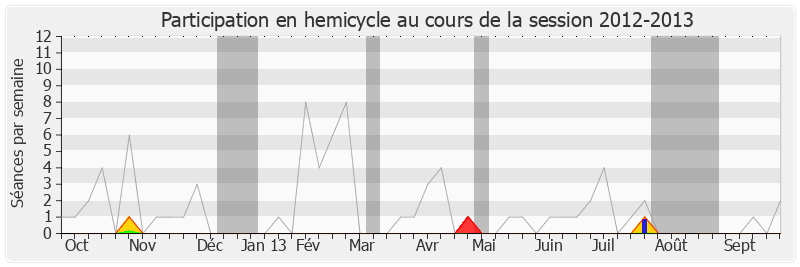 Participation hemicycle-20122013 de Isabelle Bruneau