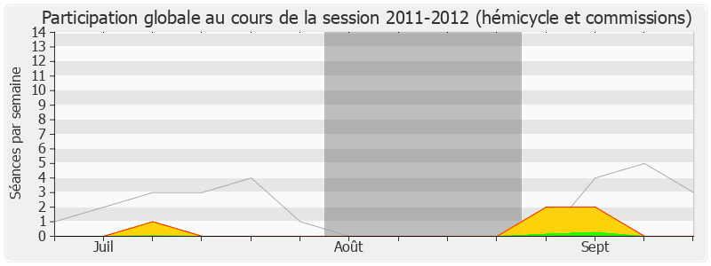 Participation globale-20112012 de Jacqueline Fraysse