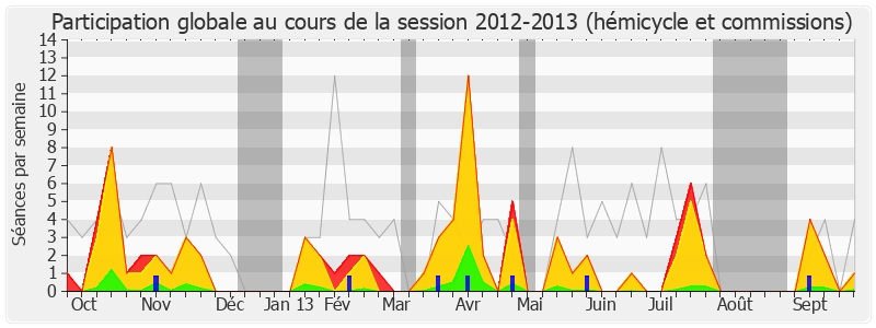 Participation globale-20122013 de Jacqueline Fraysse