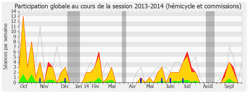 Participation globale-20132014 de Jacqueline Fraysse