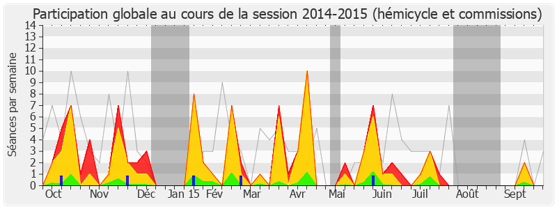 Participation globale-20142015 de Jacqueline Fraysse