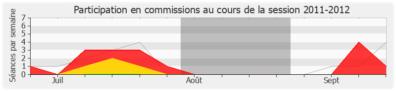 Participation commissions-20112012 de Jacqueline Maquet