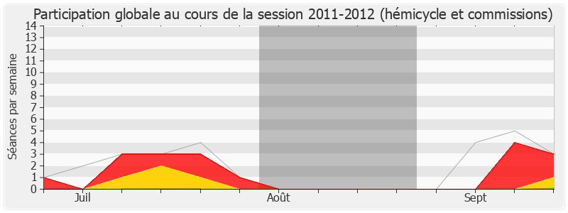 Participation globale-20112012 de Jacqueline Maquet