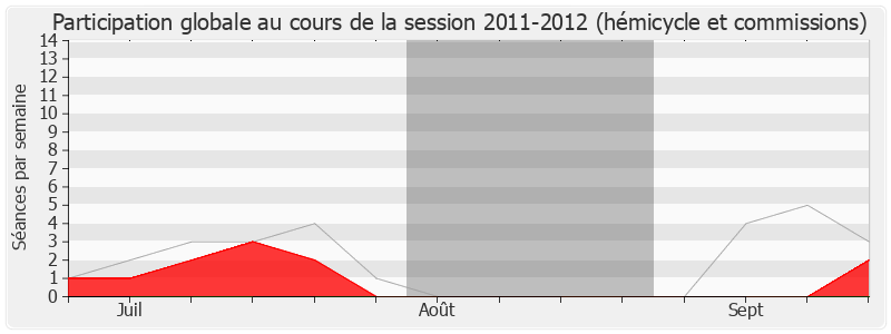 Participation globale-20112012 de Jacques Cresta