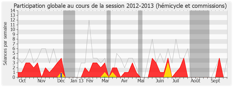 Participation globale-20122013 de Jacques Cresta