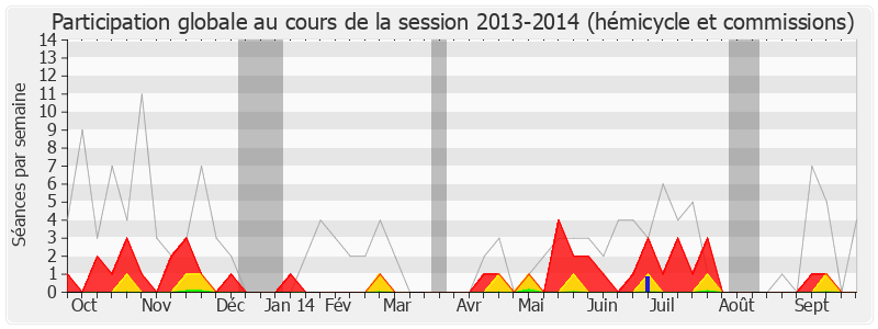 Participation globale-20132014 de Jacques Cresta